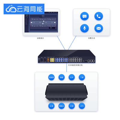 单/双排解决方案