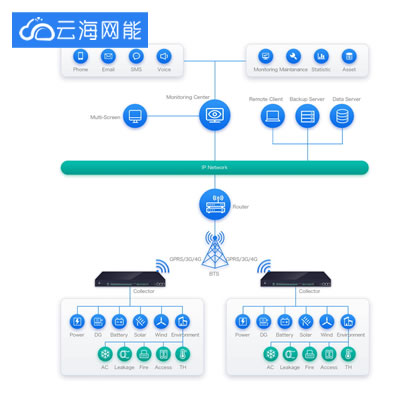 混合动力监控系统解决方案