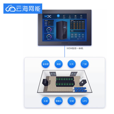 单柜监控解决方案