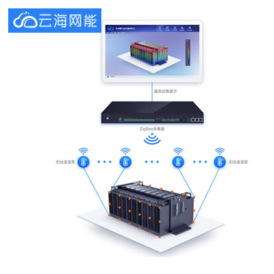 无线温场监控方案