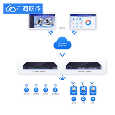 无线应用方案