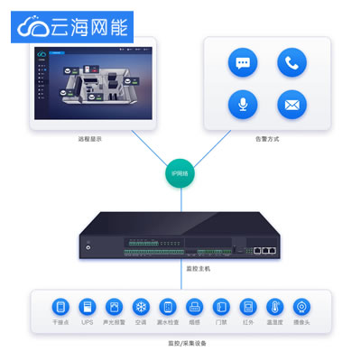 小型数据中心机房监控方案