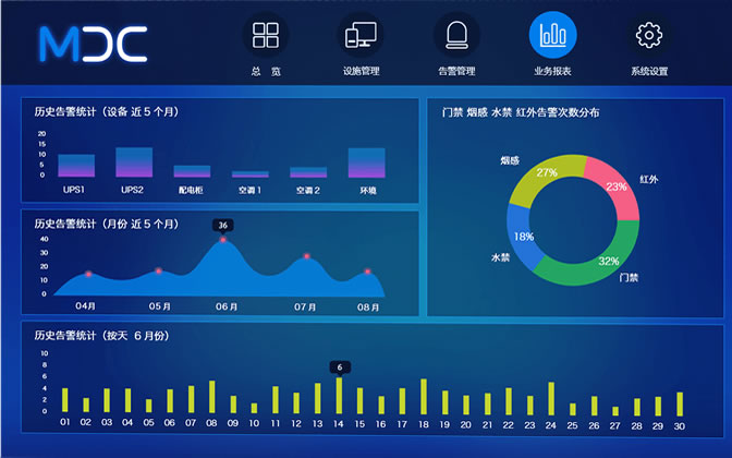 IVIEW智能触屏监控系统