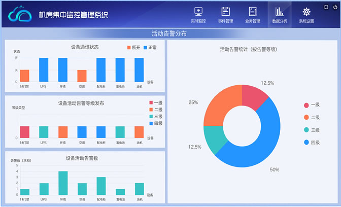 WEB监控管理系统